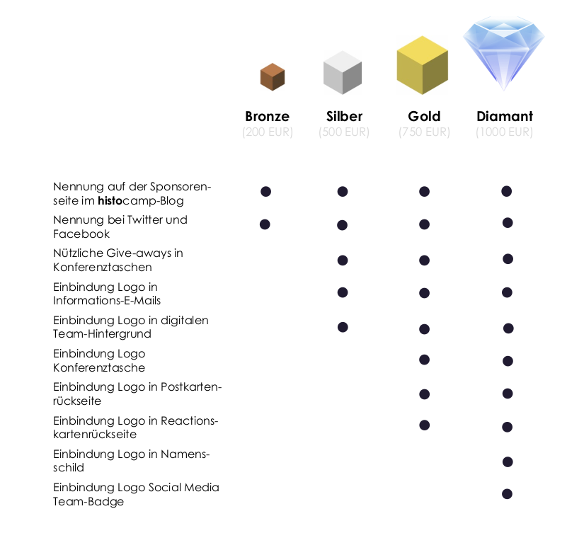 Sponsoring-Pakete fürs histocamp 2021.